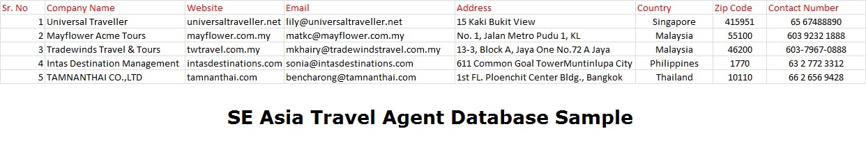 travel agents email list india